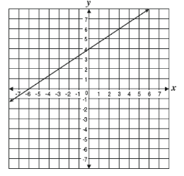 math-eoc-q15.png