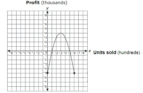 math-eoc-q31