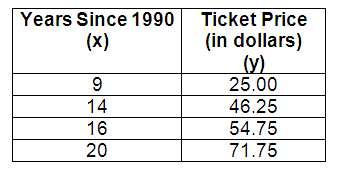 math-eoc-q39.png