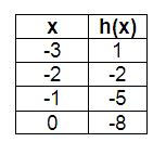 math-eoc-q47