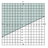 math-eoc-q59