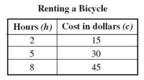 math-eoc-q76.png