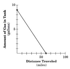 math-eoc-q93.png