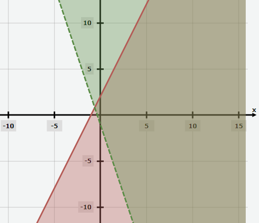 math1-eoc-q1p1