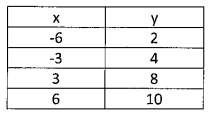 math1-review-q7