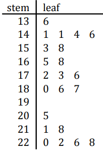 max-and-min-of-stem-and-leaf-q3.png