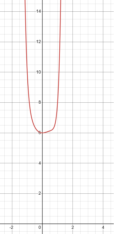 max-or-min-from-function-q1 max-or-min-from-function-q1