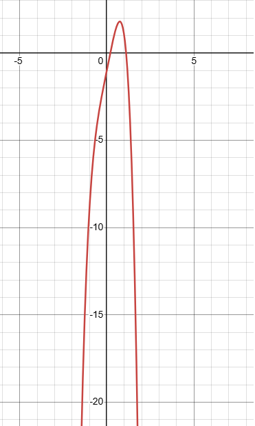 max-or-min-from-function-q2.png max-or-min-from-function-q2.png