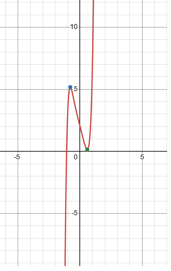 max-or-min-from-function-q3.png max-or-min-from-function-q3.png