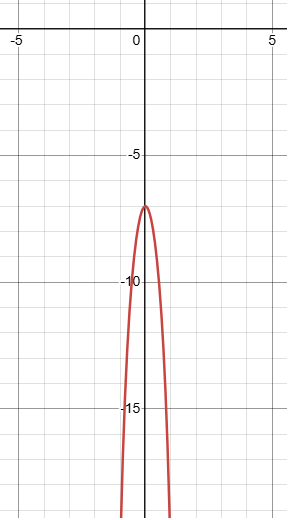 max-or-min-from-function-q4.png max-or-min-from-function-q4.png