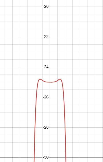 max-or-min-from-function-q5.png max-or-min-from-function-q5.png