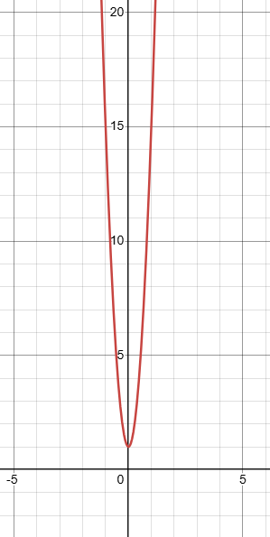 max-or-min-from-function-q6.png max-or-min-from-function-q6.png