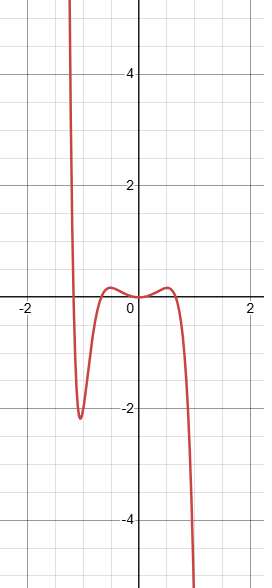 max-or-min-from-function-q7.png max-or-min-from-function-q7.png