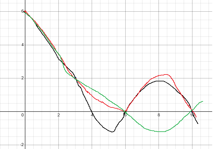 max-or-min-from-input-output-q1.png max-or-min-from-input-output-q1.png