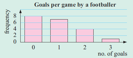 mean-median-mode-bar-graph-q1 mean-median-mode-bar-graph-q1