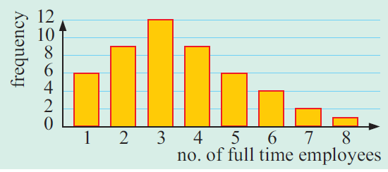 mean-median-mode-from-bar-graph-q2.png