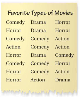 mean-median-mode-from-frequecy-table-q2.png