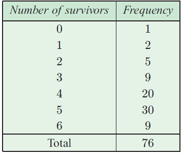 Finding the Mean Median and Mode from a Frequency Table