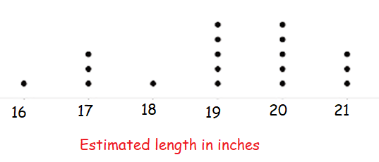mean-median-mode-of-dot-plot-q1