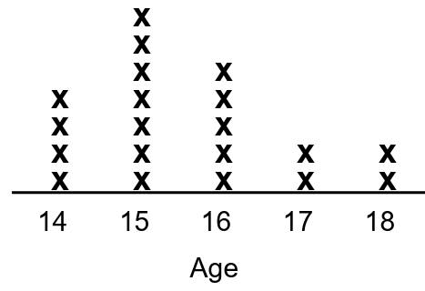 median-of-ungrouped-q1