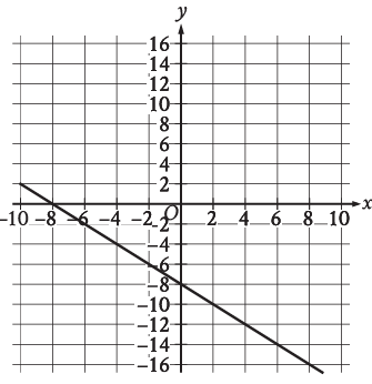 missing-coordinates-of-slope-q1
