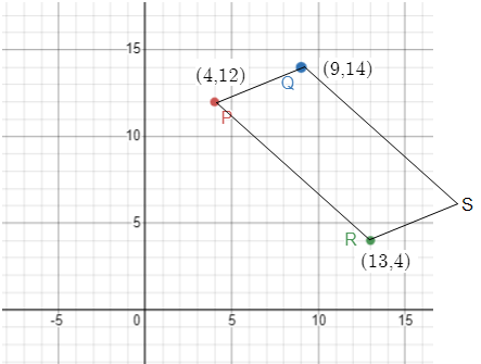 missingverticesof2dshapeq1
