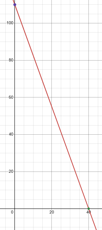 modelling-linear-equation-q1