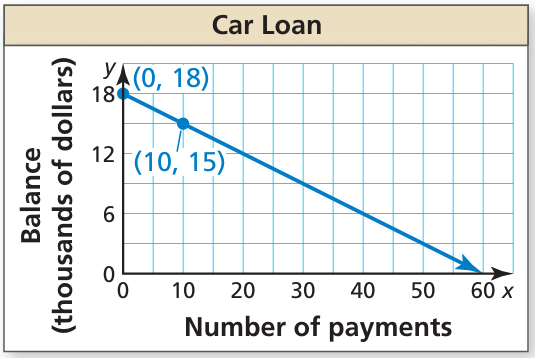 modelling-linear-equation-q3.png