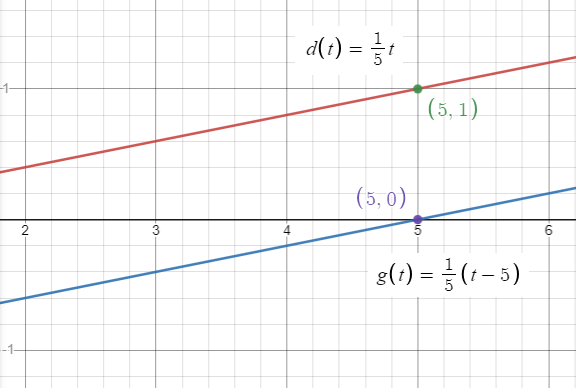 modelling-transformation-q1