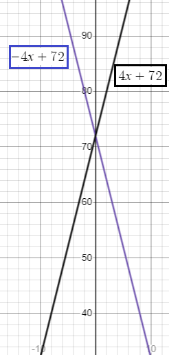 modelling-transformation-q2.png
