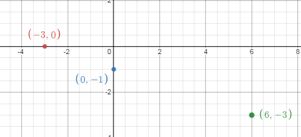mulrepofrel3