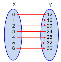 mulrepofrel5