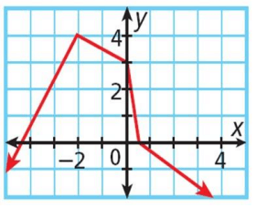 multiplerepresentationofrelationq6.png