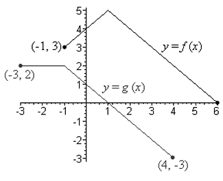 multiplying-and-dividing-functions-q1 multiplying-and-dividing-functions-q1