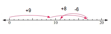 number-line-s1