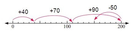 number-line-s3
