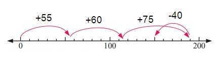 number-line-s4