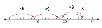 number-line-s5