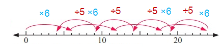 number-line-s6