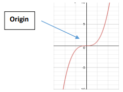 odd-function-from-graph