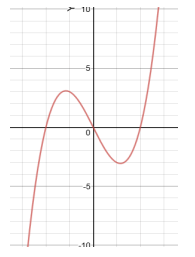 odd-or-even-function-from-graphq1