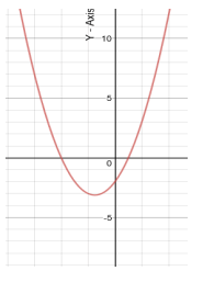 odd-or-even-function-from-graphq2.png