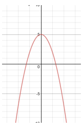 odd-or-even-function-from-graphq3.png