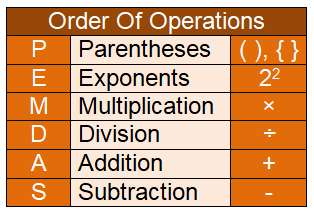 orderofoperusingpemdas