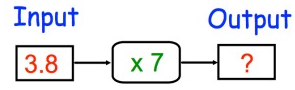 output
