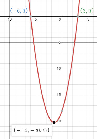 parabola-sat-prepq5