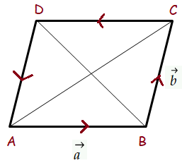 parallellogram-as-rectangle-by-vector