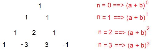 pascaltriforcubeminus