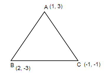 perimeter-of-the-triangle
