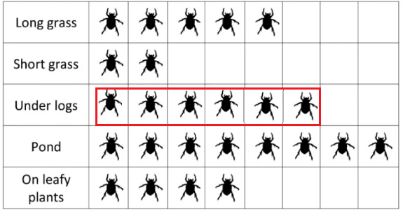 pictograph-q2